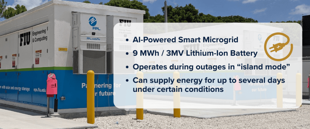 FPL AI-Powered Smart Microgrid 9 MWh / 3MV Lithium-Ion Battery Operates during outages in “island mode” Can supply energy for up to several days under certain conditions