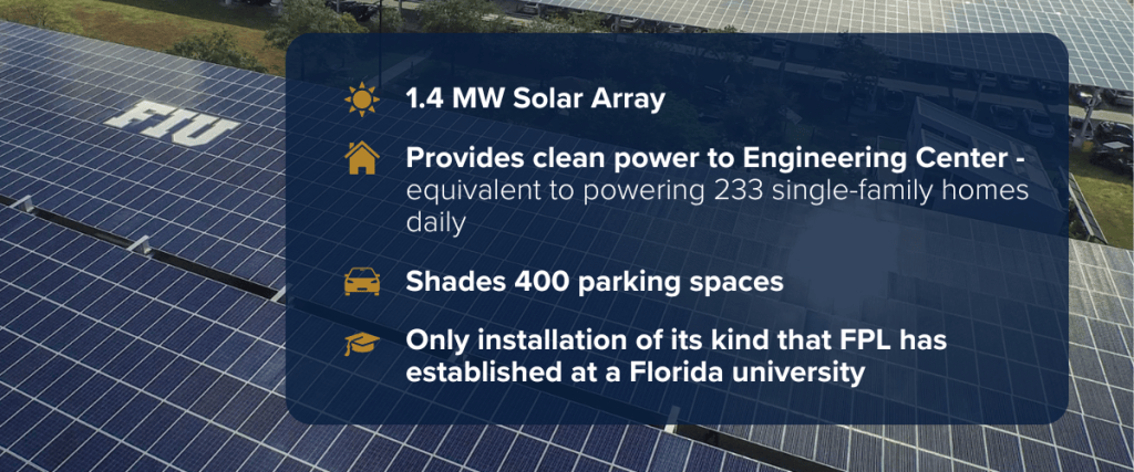 Solar Panel 1.4 MW Solar Array Provides clean power to Engineering Center - equivalent to powering 233 single-family homes daily. Shades 400 parking spaces Only installation of its kind that FPL has established at a Florida University 