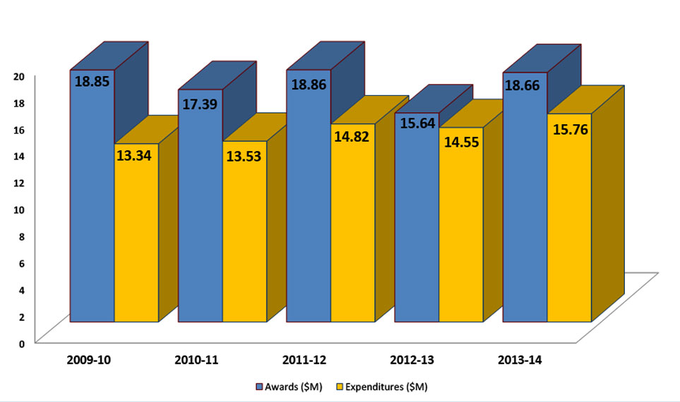 CEC-Awards-Expenditures-2013-2014