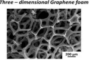 Graphene Technology to Deice Aircraft