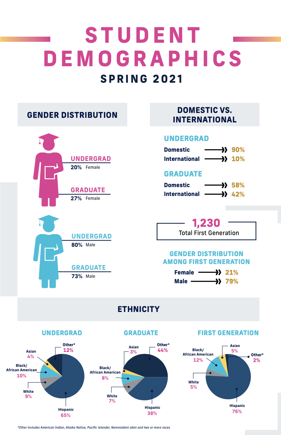degrees-fiu-college-engineering-computing-infographic